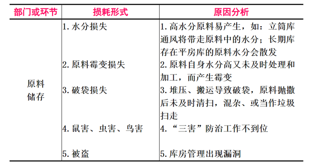 表2-1.png 表2-1.png