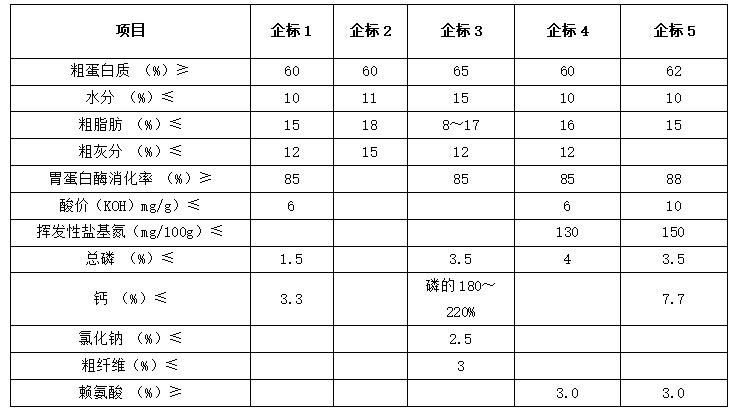 企業标準1.png