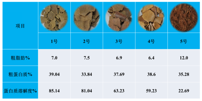 菜籽餅(青餅)營養價值.png 菜籽餅(青餅)營養價值.png