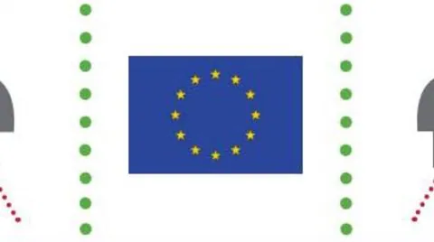 SCM集团是IndustRE项目的合作伙伴